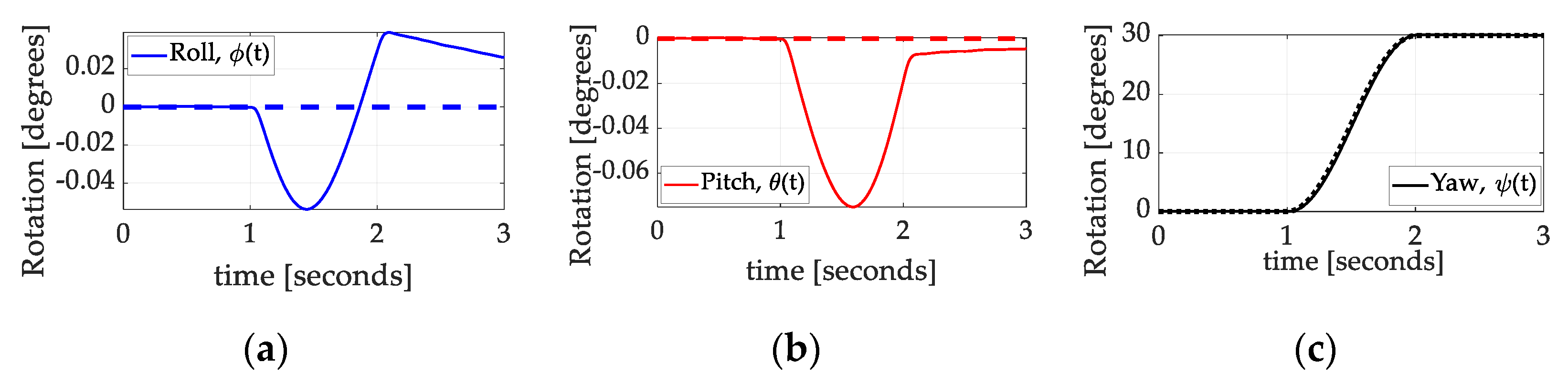 Technologies 13 00148 g016