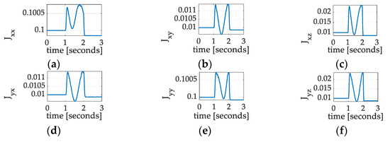 Technologies 13 00148 g018a