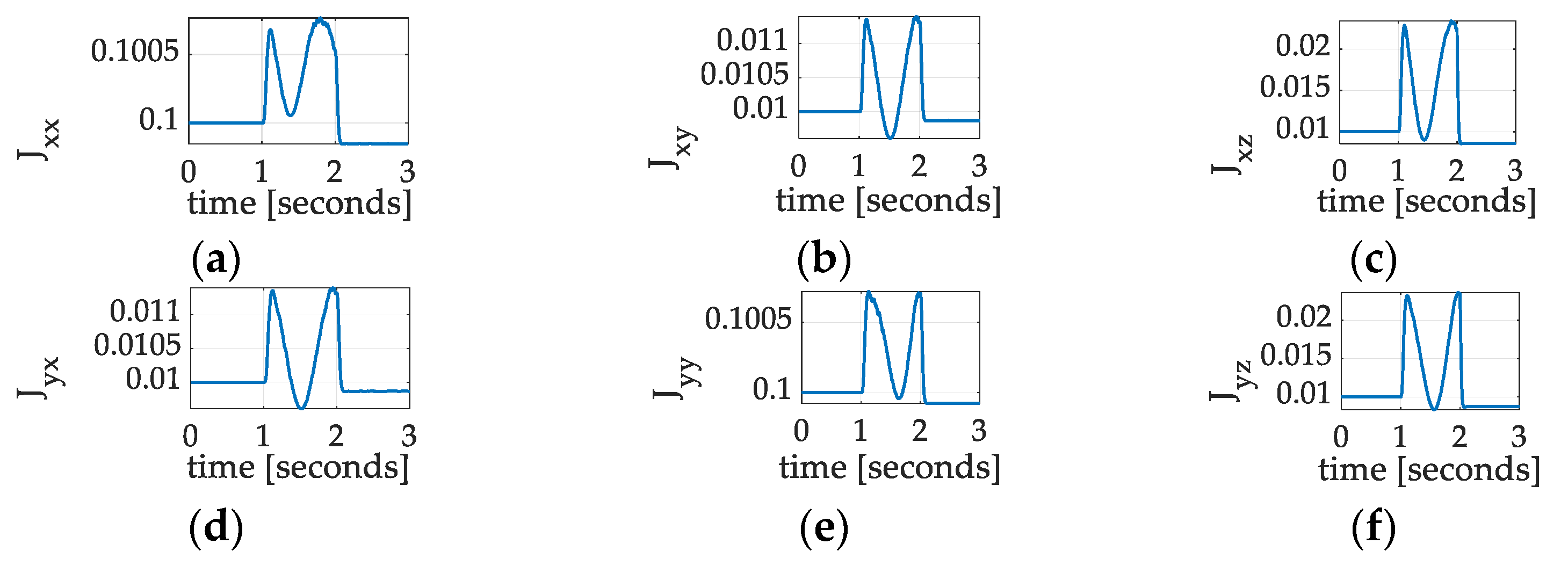 Technologies 13 00148 g018a