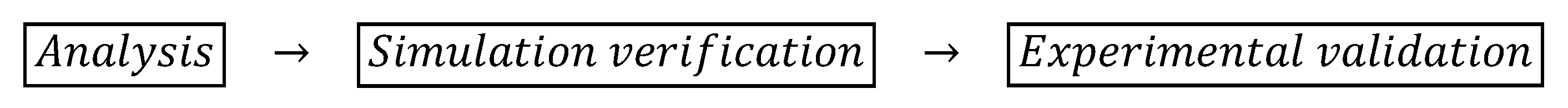 Technologies 13 00148 g019