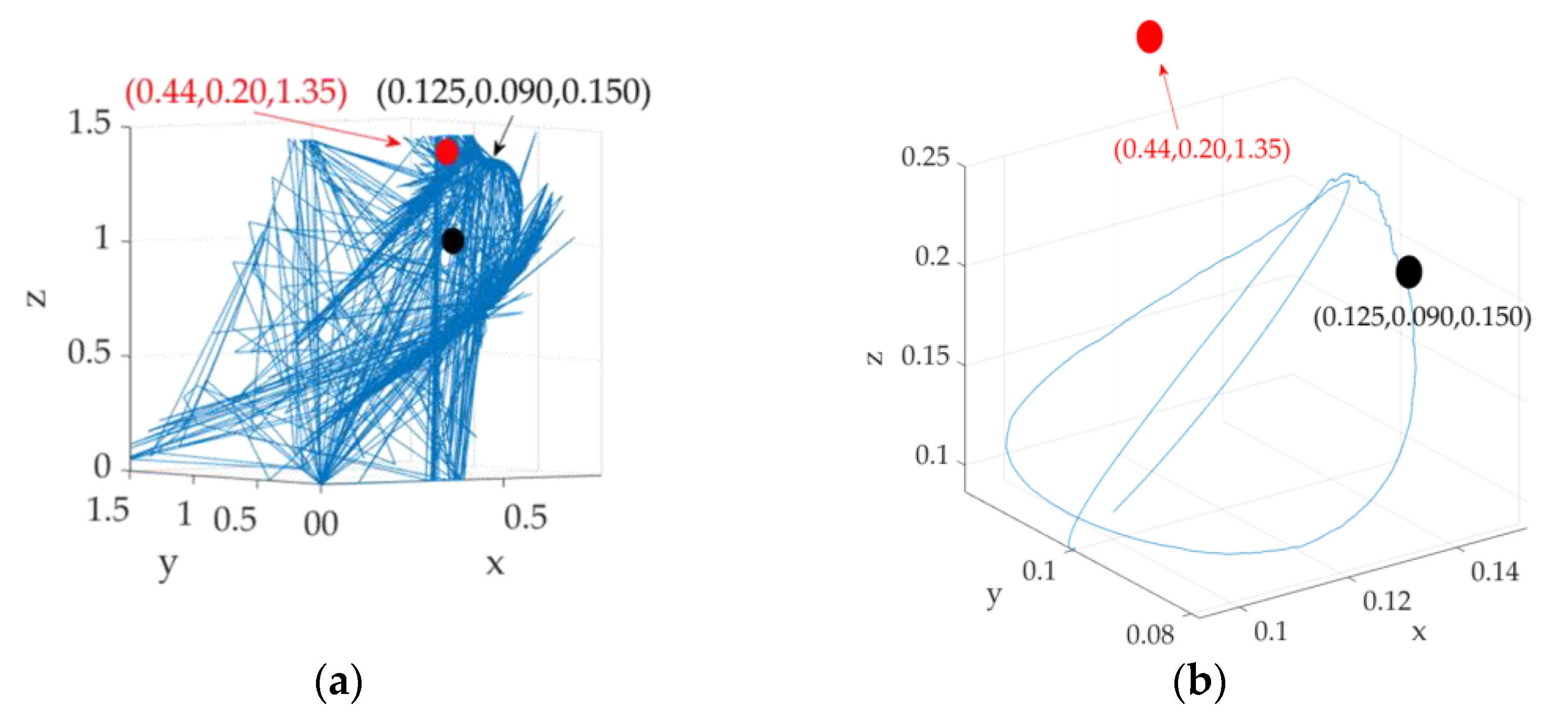 Technologies 13 00148 g023