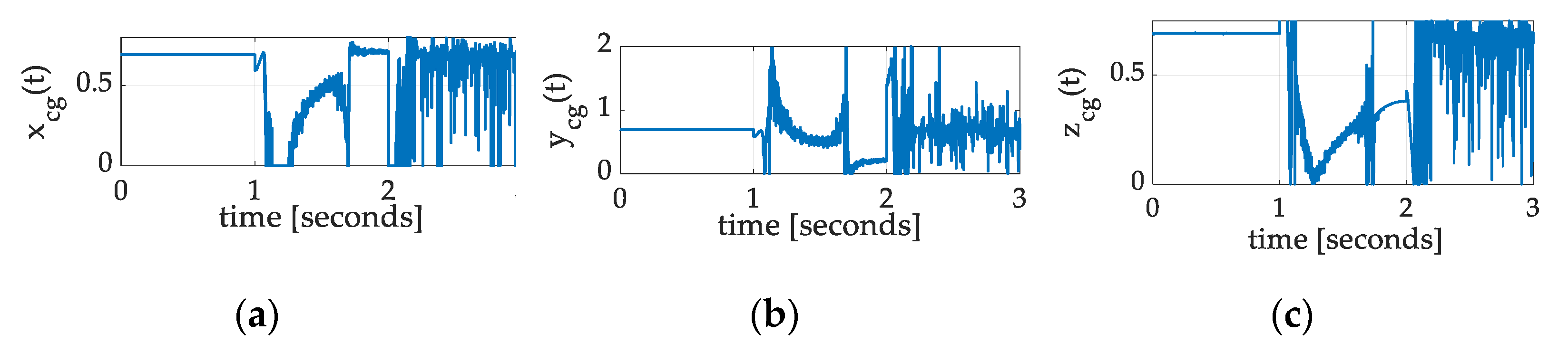 Technologies 13 00148 g025