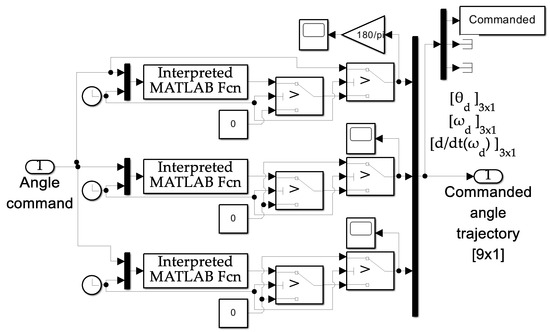 Technologies 13 00148 g0a1