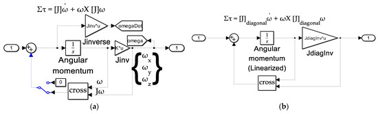 Technologies 13 00148 g0a11