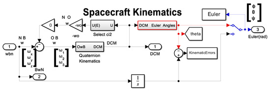 Technologies 13 00148 g0a12