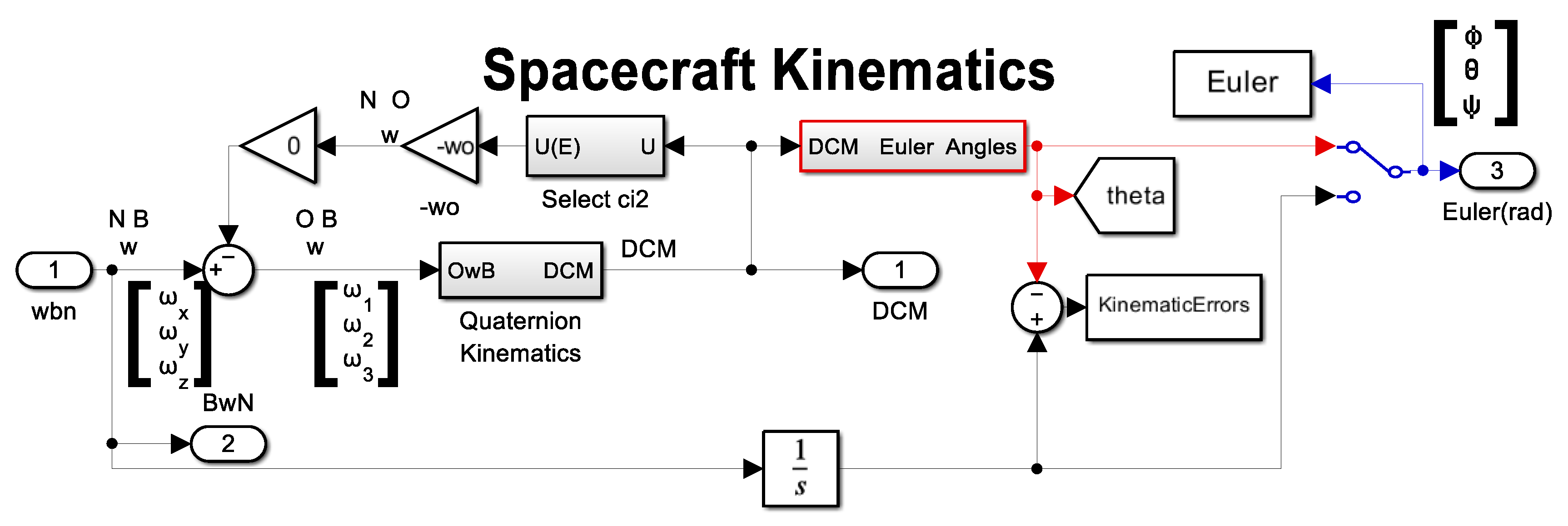 Technologies 13 00148 g0a12