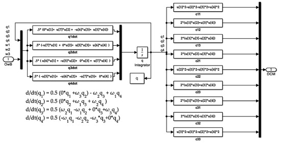 Technologies 13 00148 g0a13