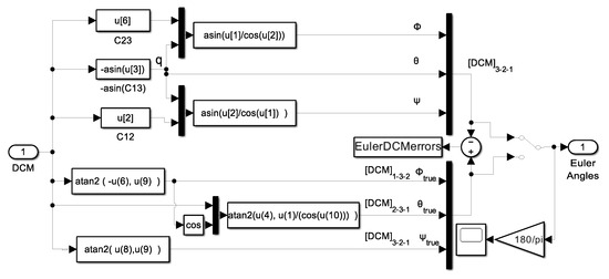 Technologies 13 00148 g0a14