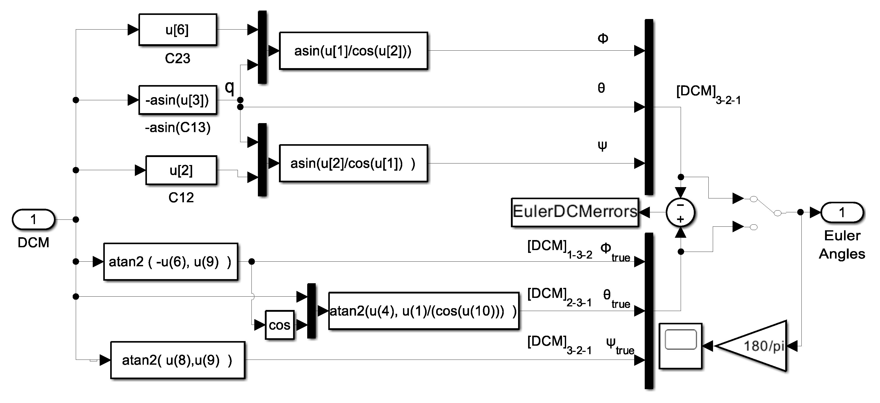 Technologies 13 00148 g0a14