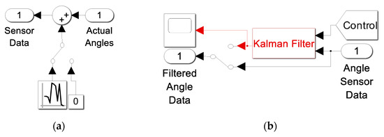 Technologies 13 00148 g0a15