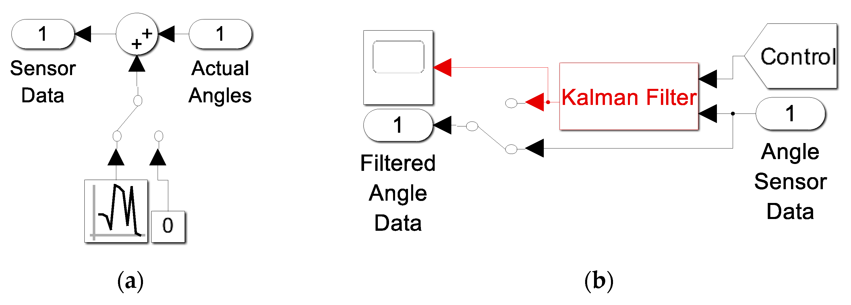 Technologies 13 00148 g0a15
