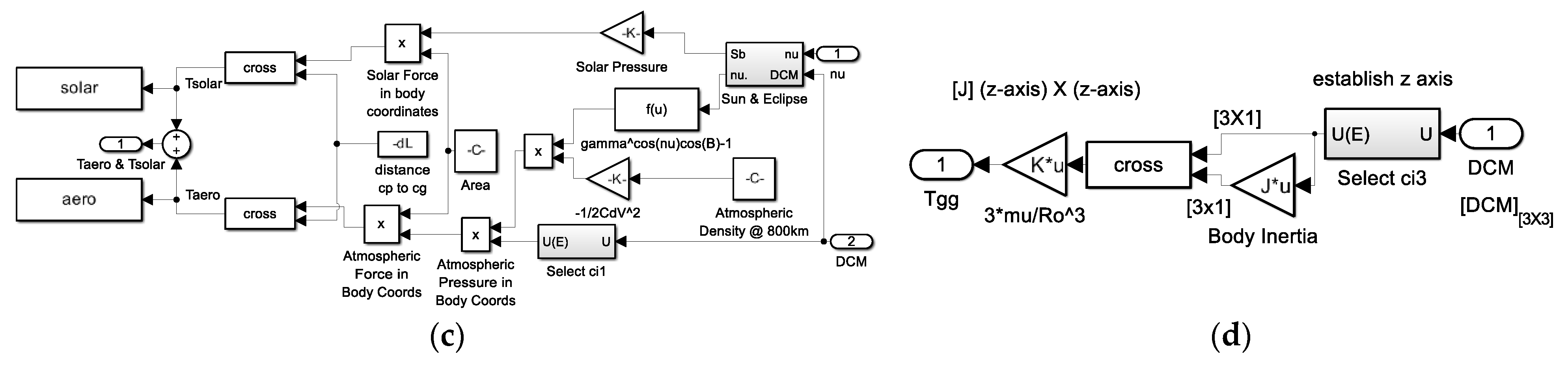 Technologies 13 00148 g0a17b