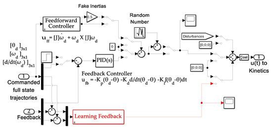 Technologies 13 00148 g0a3