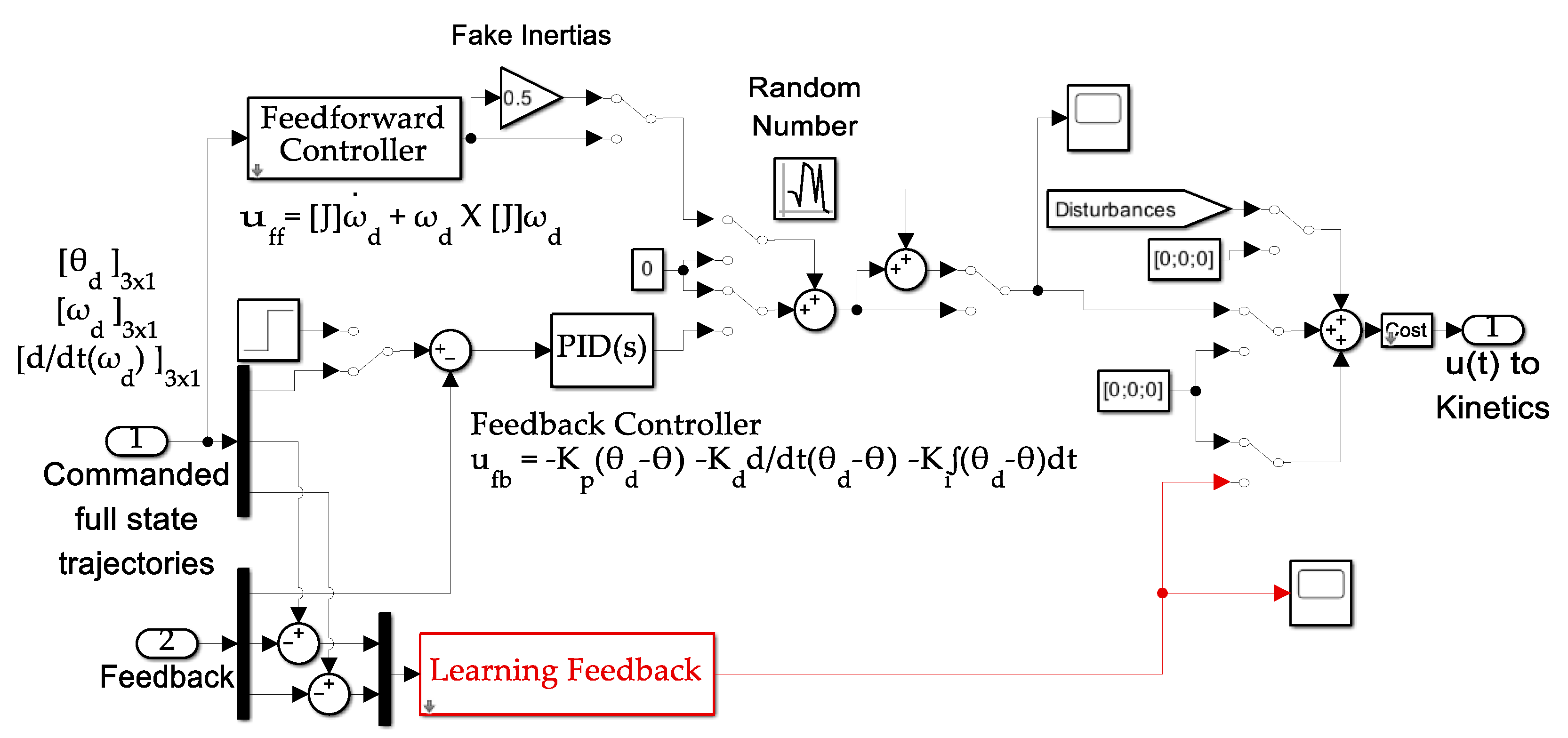 Technologies 13 00148 g0a3