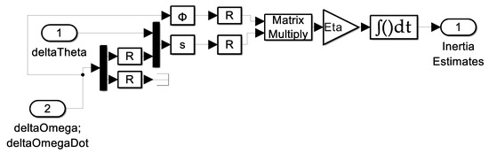 Technologies 13 00148 g0a5