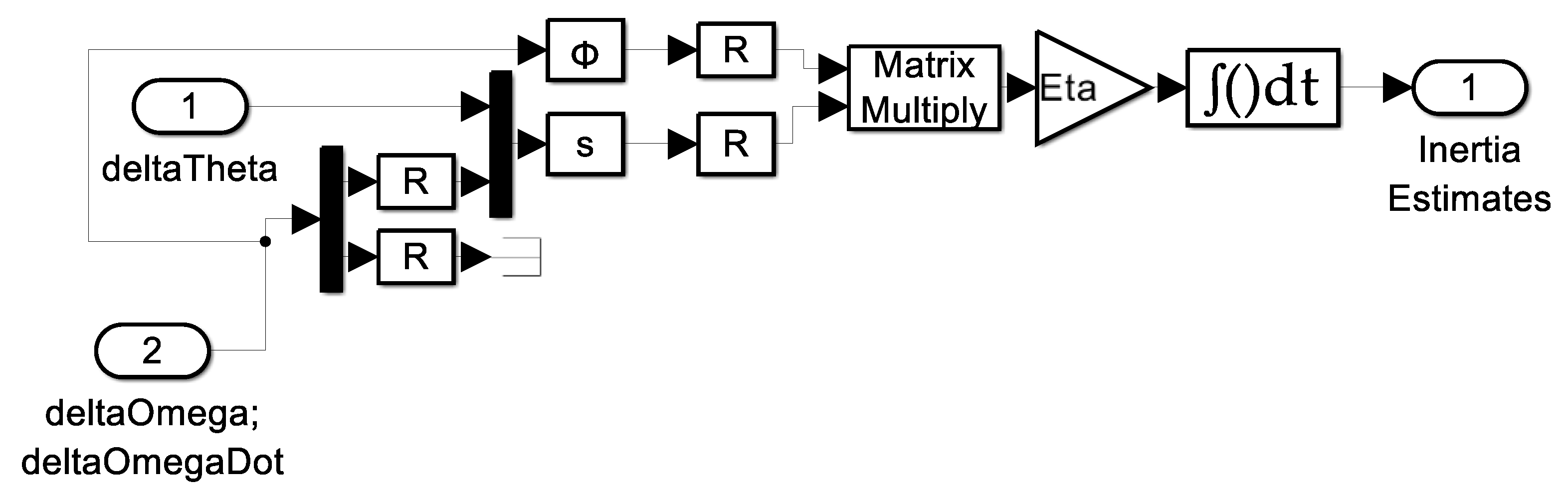 Technologies 13 00148 g0a5