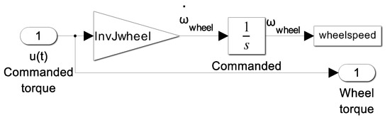 Technologies 13 00148 g0a9