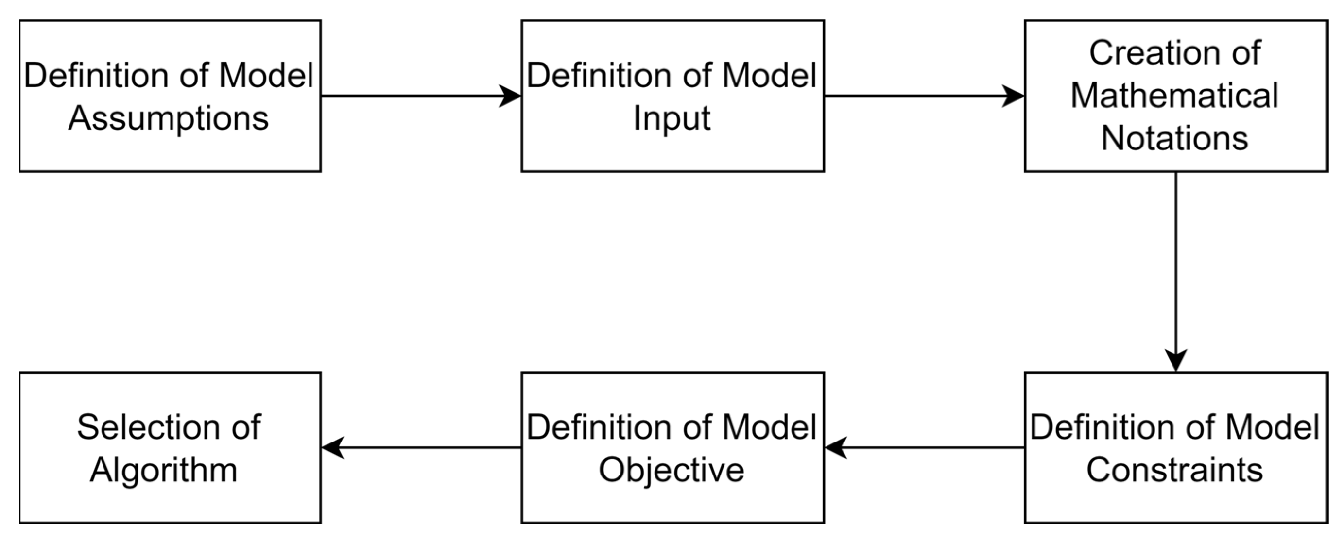 Technologies 13 00149 g005
