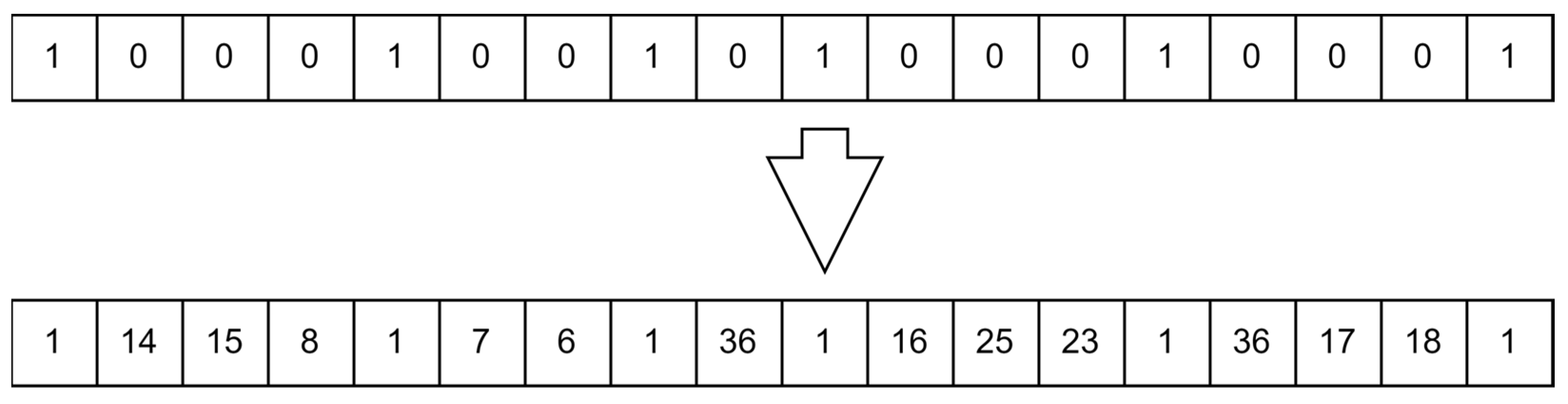 Technologies 13 00149 g010