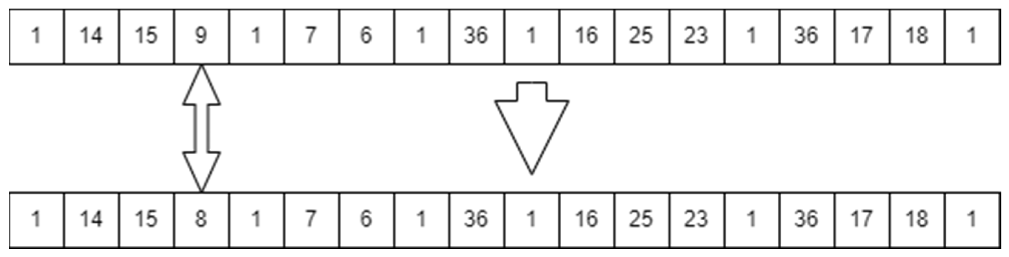 Technologies 13 00149 g016
