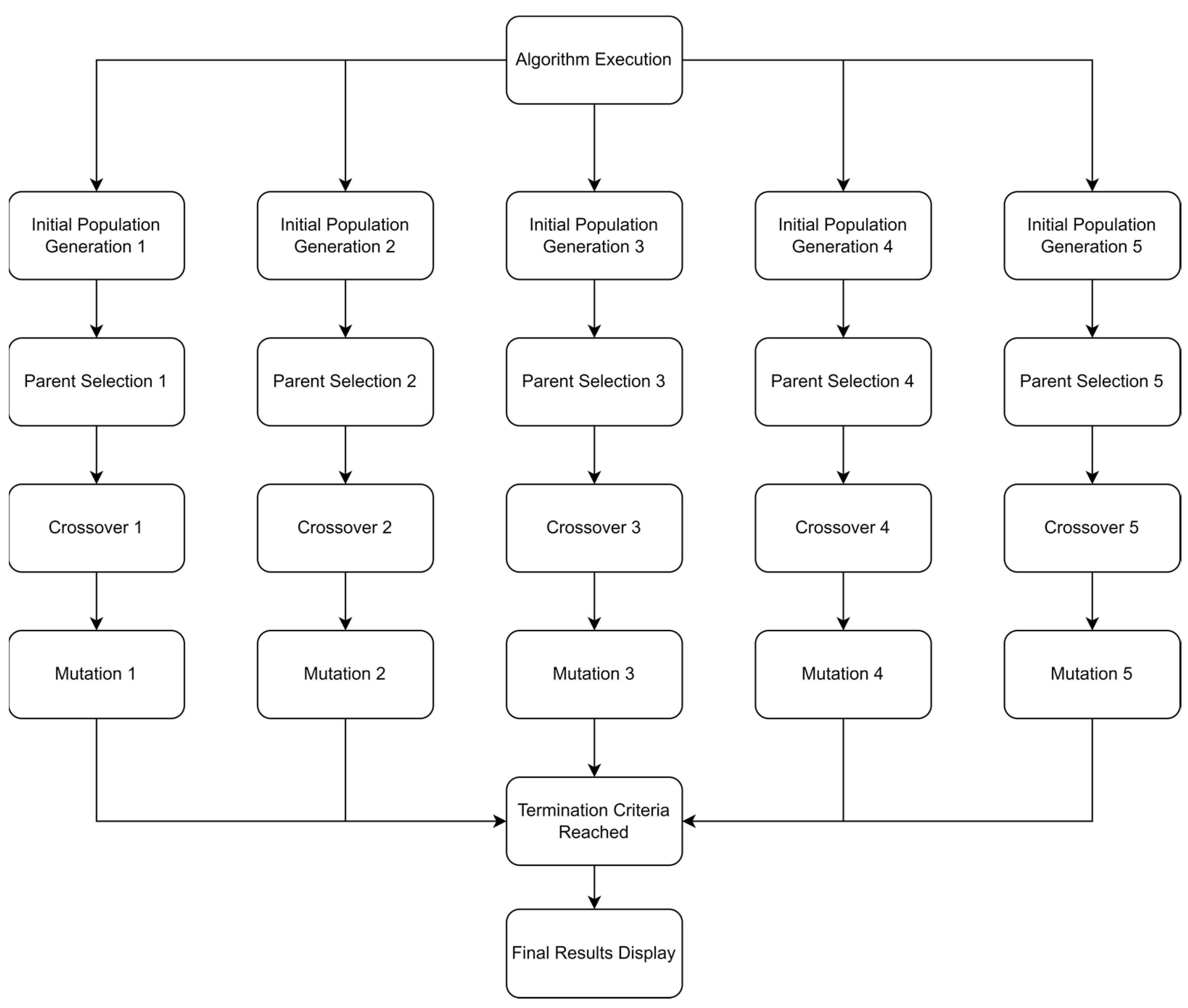 Technologies 13 00149 g017