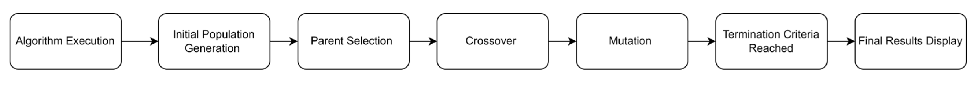 Technologies 13 00149 g018