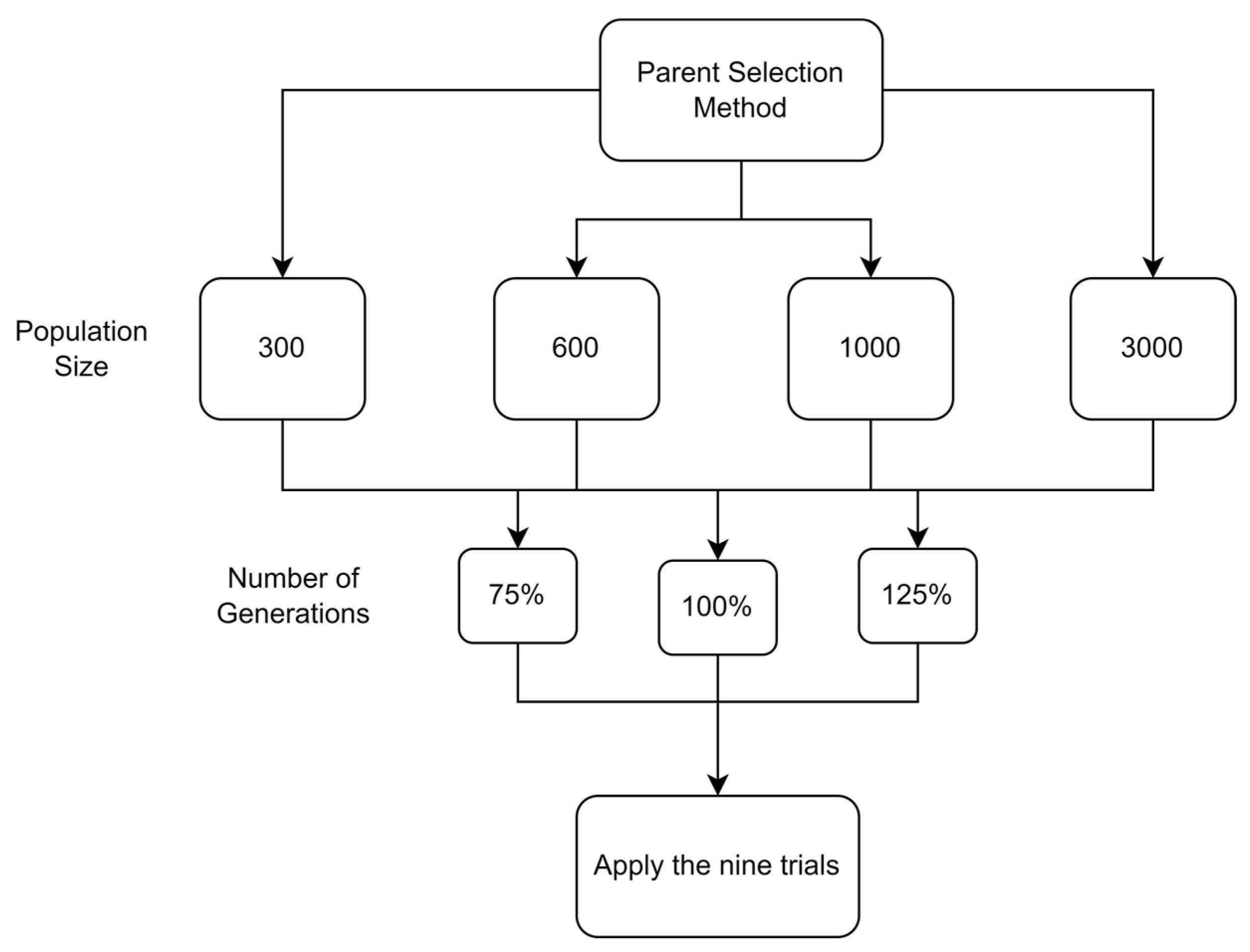 Technologies 13 00149 g021