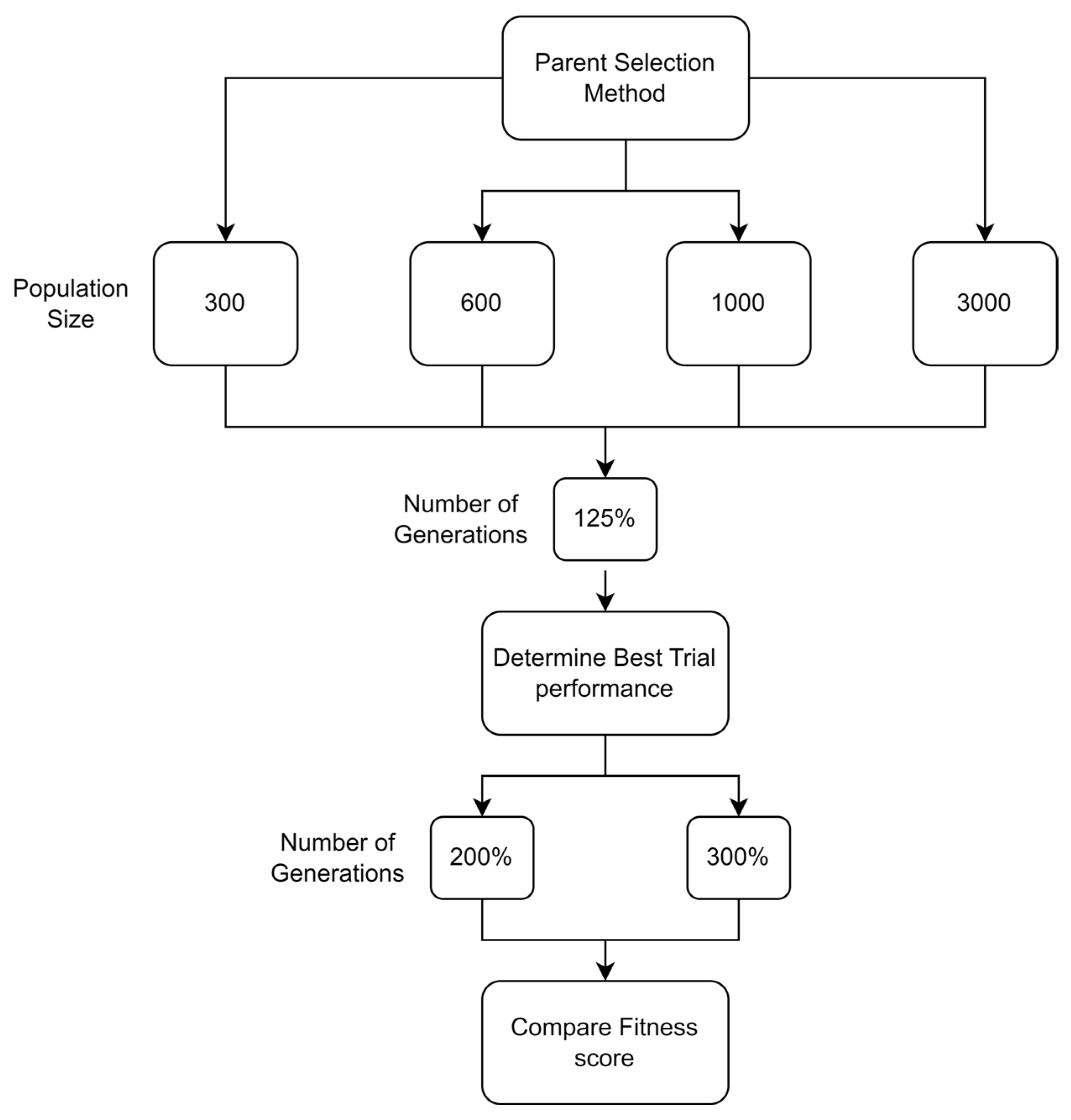 Technologies 13 00149 g022