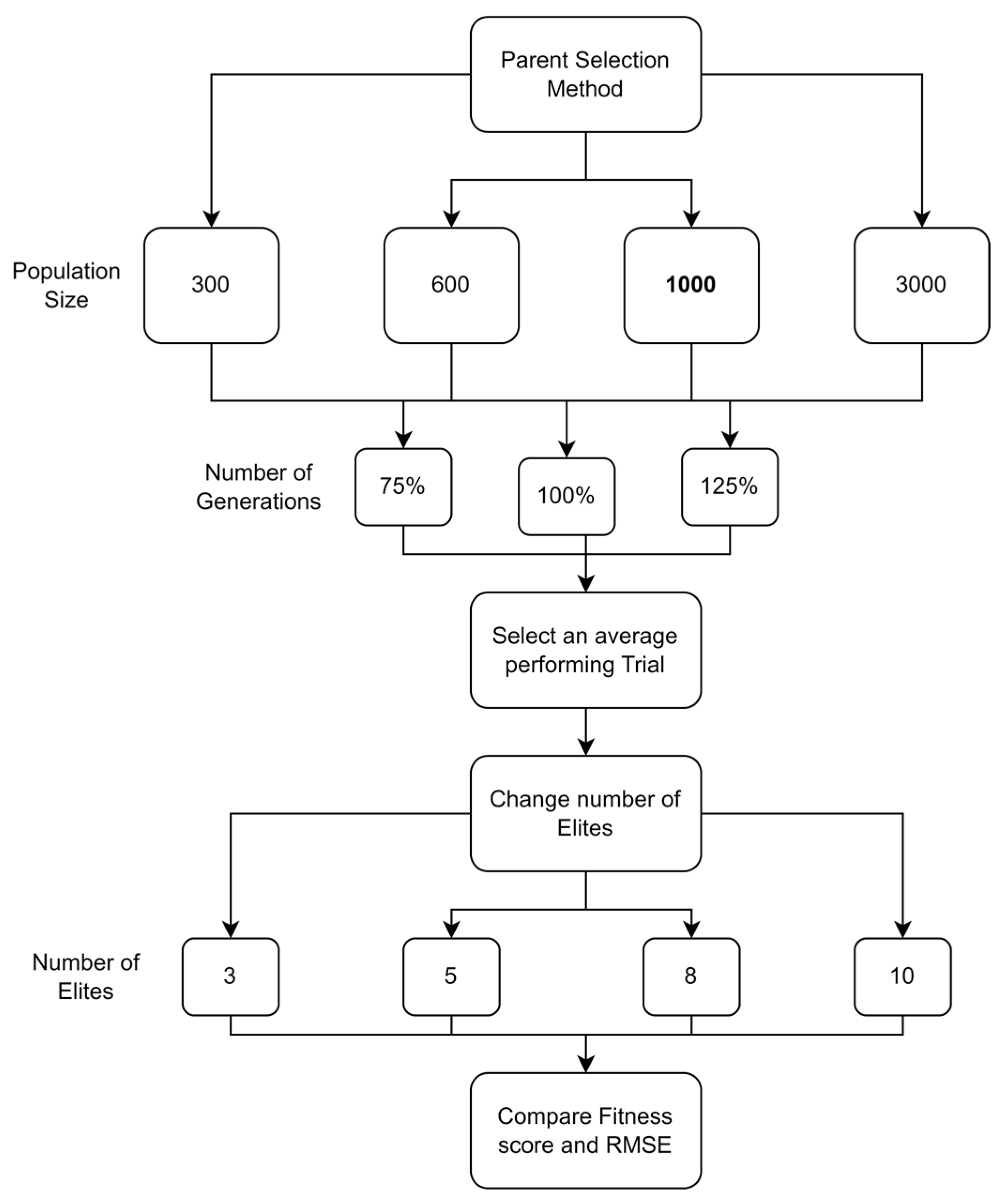 Technologies 13 00149 g023