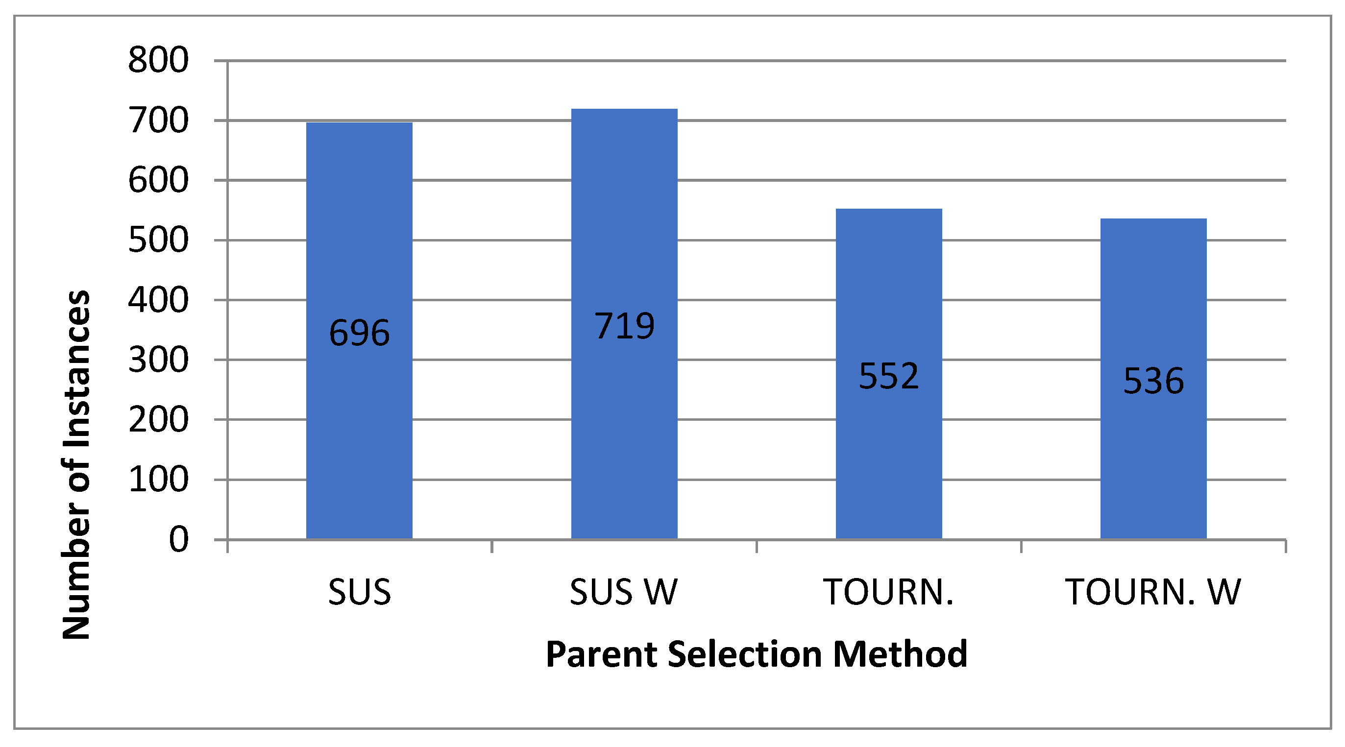 Technologies 13 00149 g024