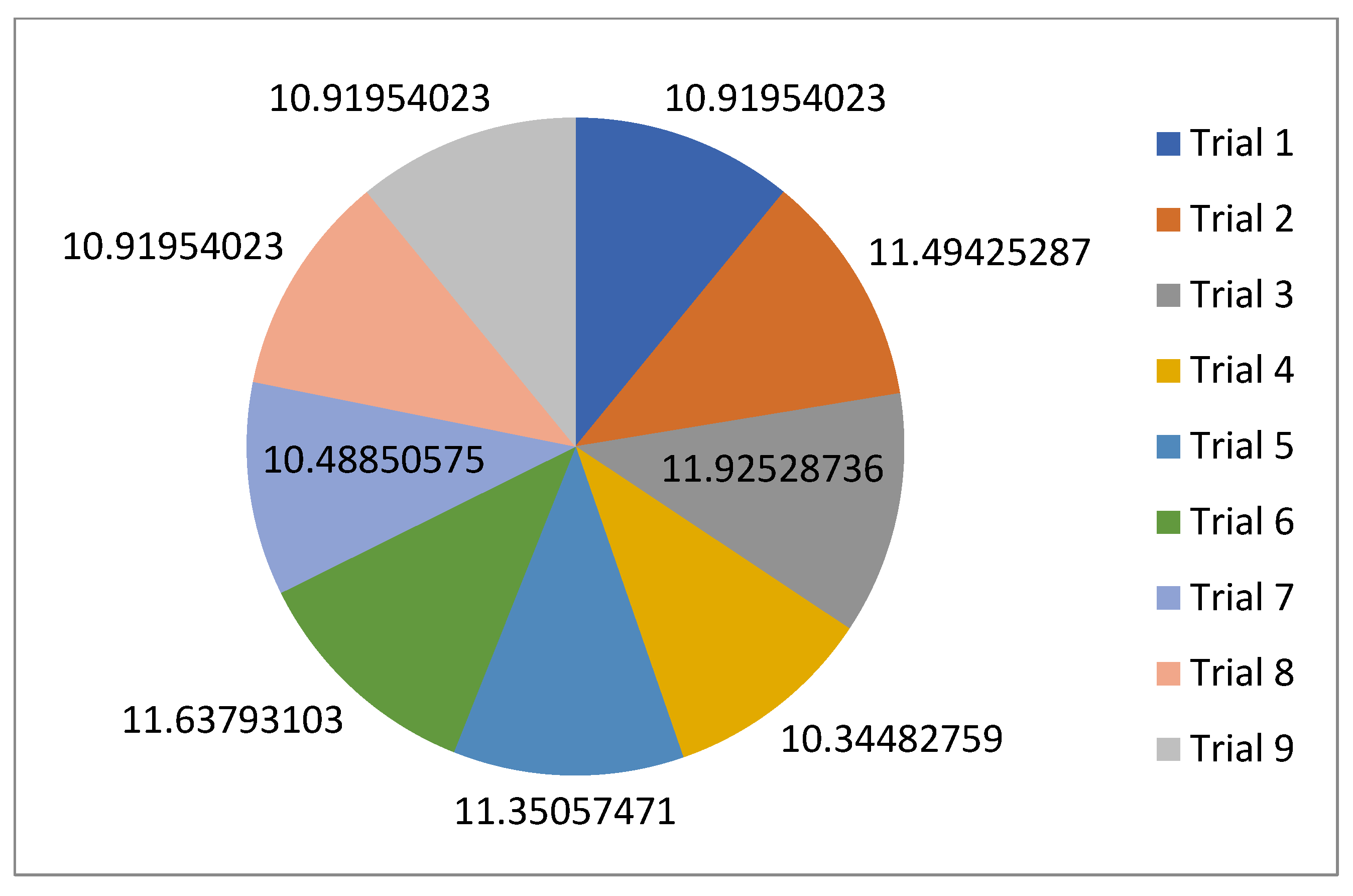 Technologies 13 00149 g026