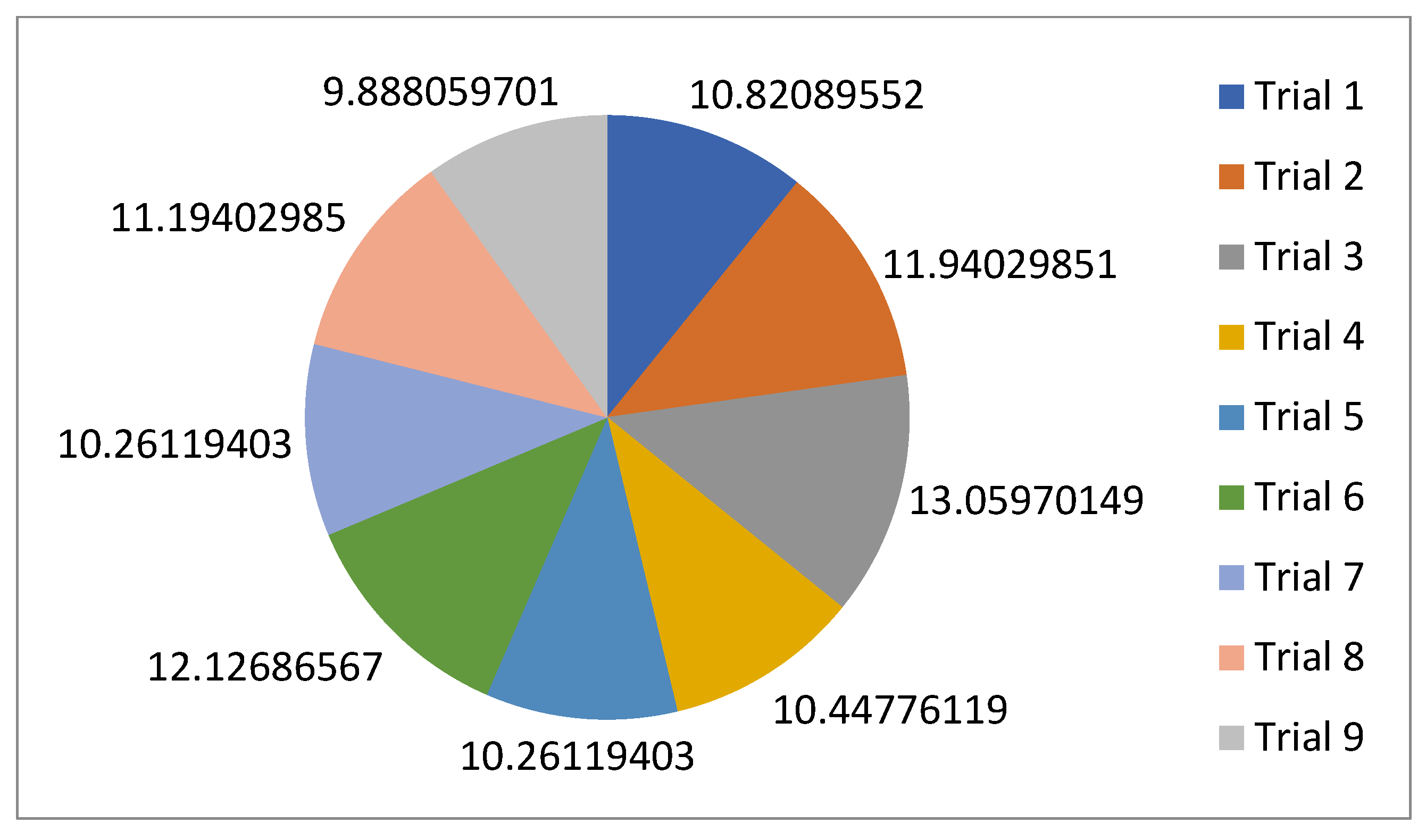 Technologies 13 00149 g027