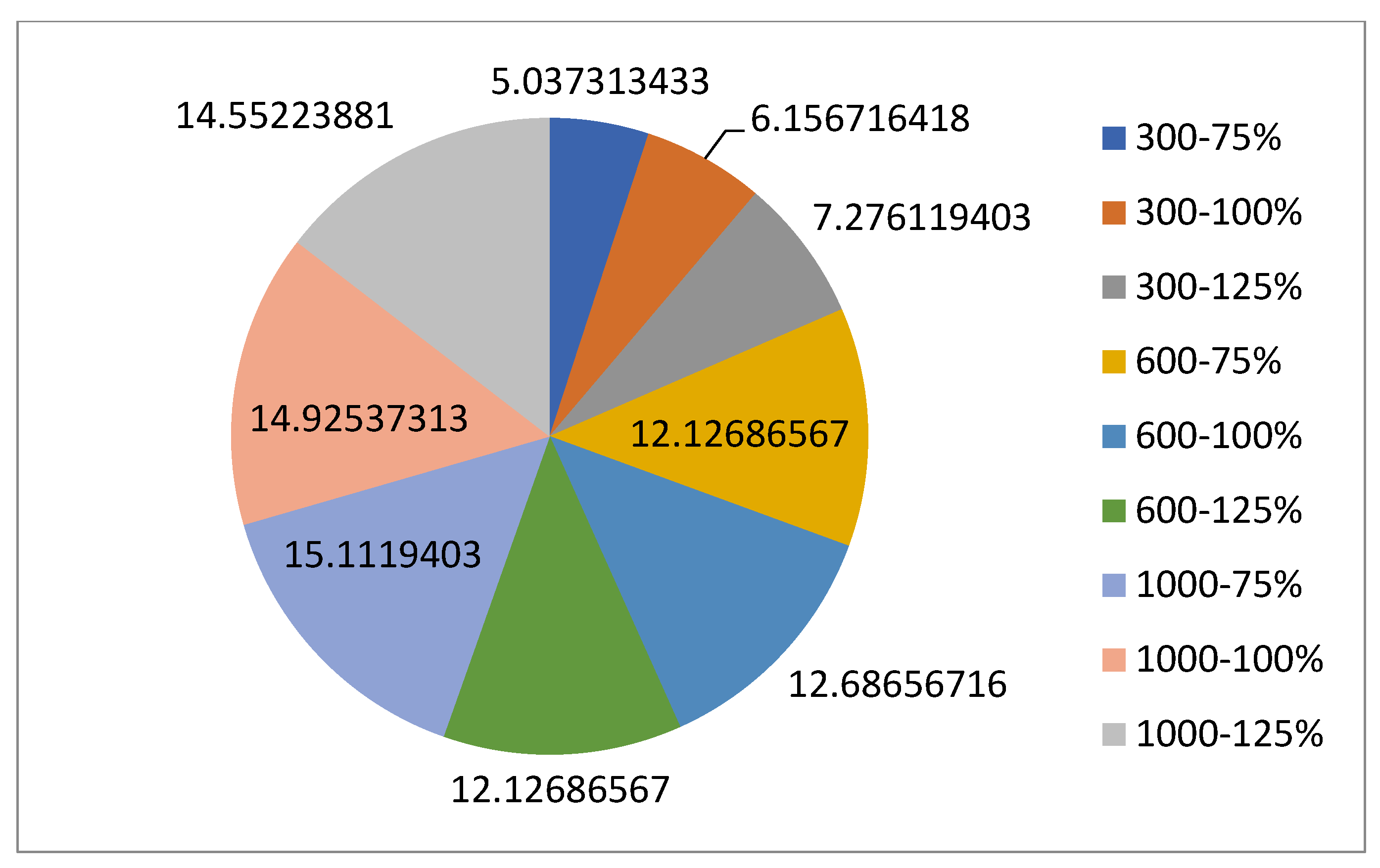 Technologies 13 00149 g031