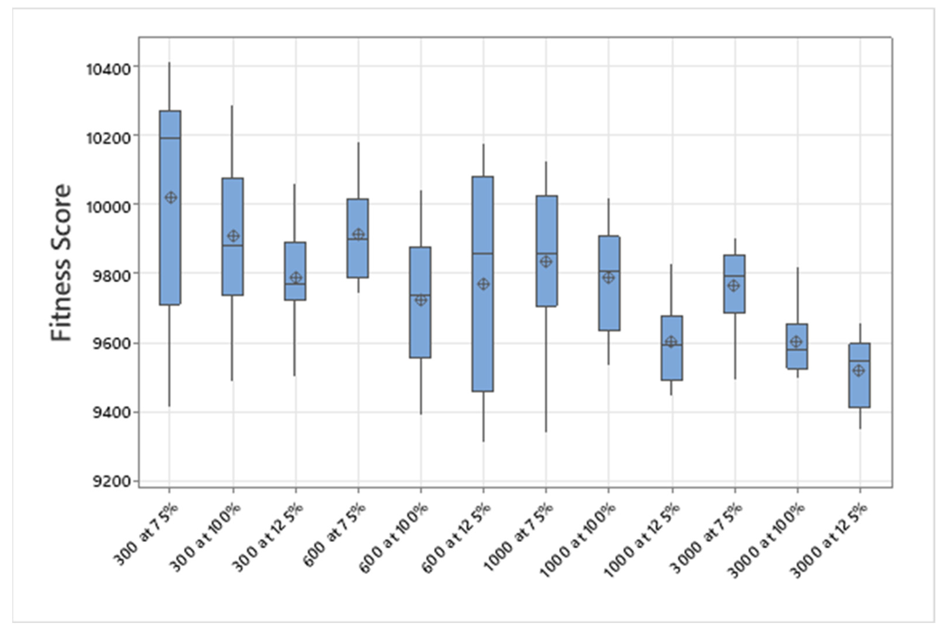 Technologies 13 00149 g037