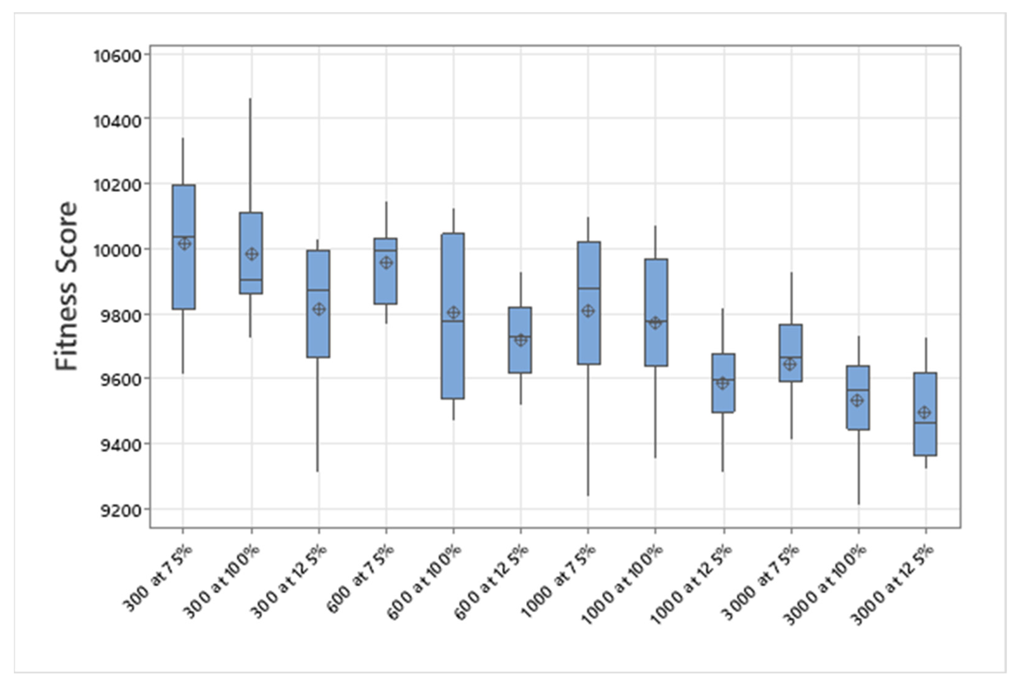 Technologies 13 00149 g038