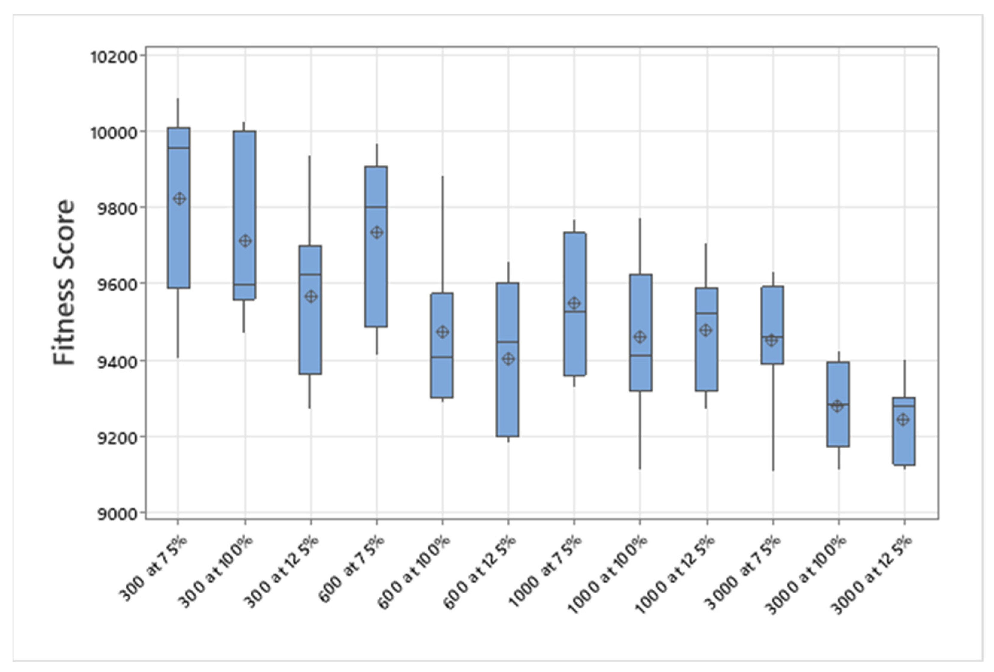 Technologies 13 00149 g039