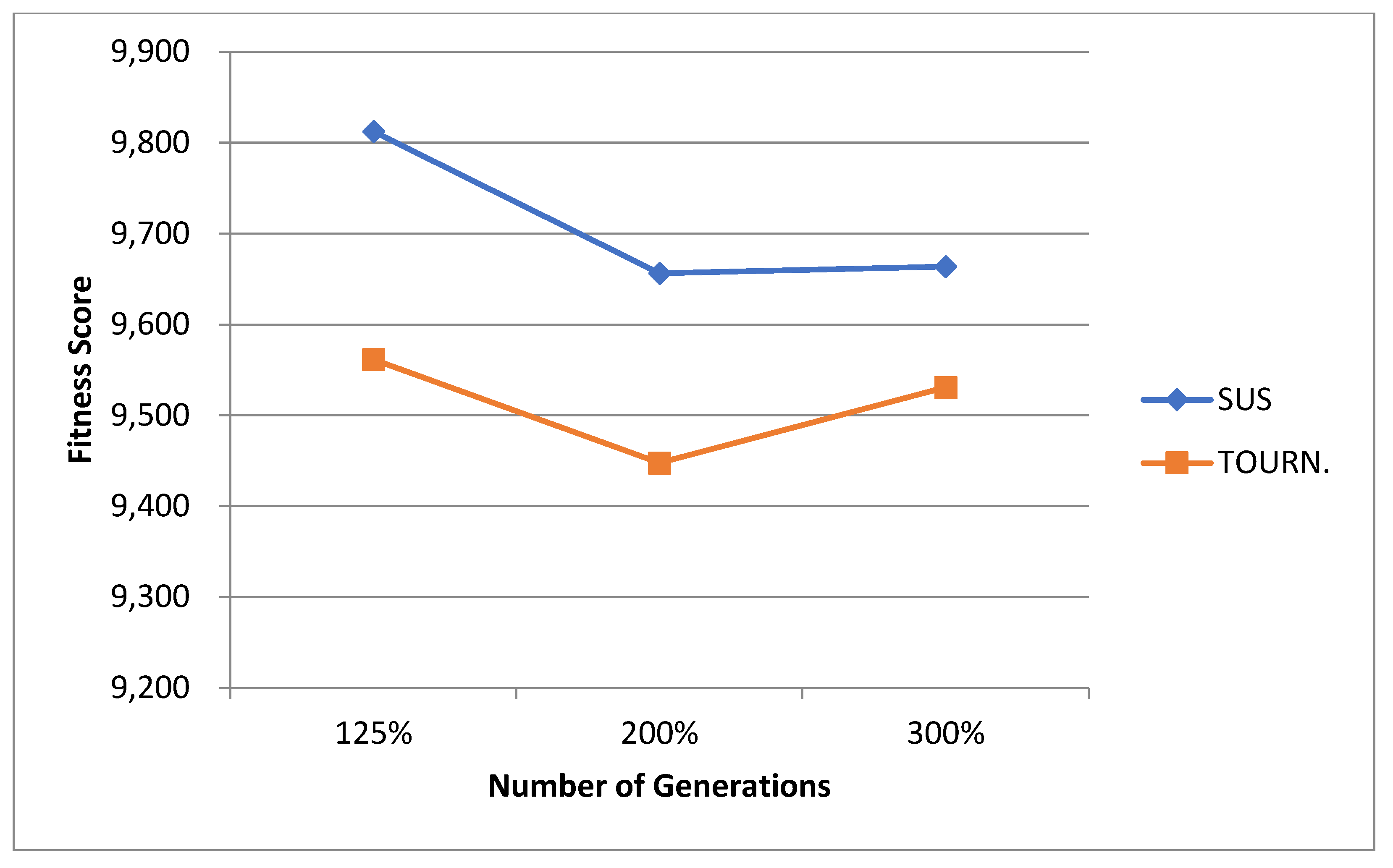 Technologies 13 00149 g050