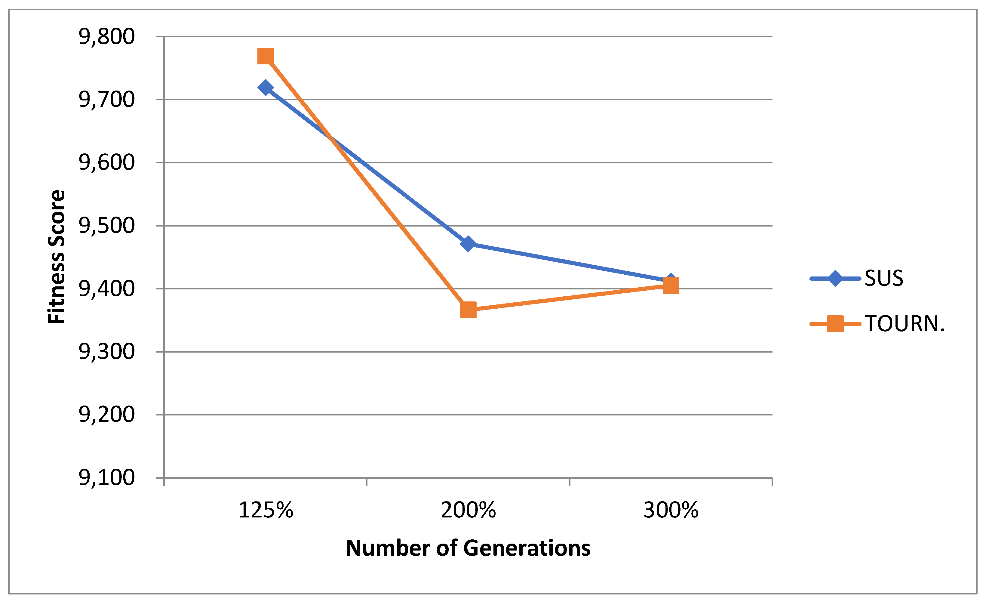 Technologies 13 00149 g051