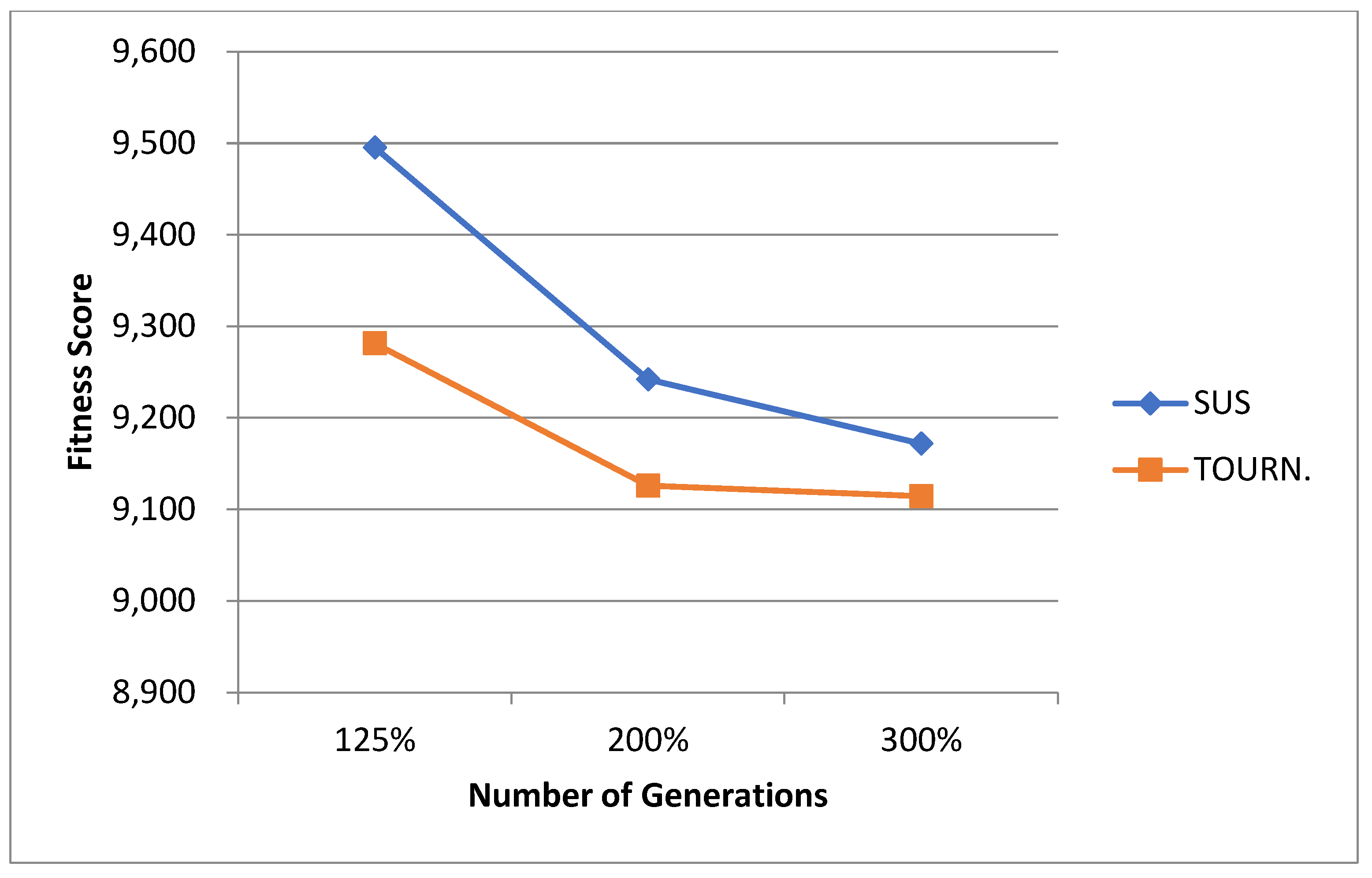 Technologies 13 00149 g053