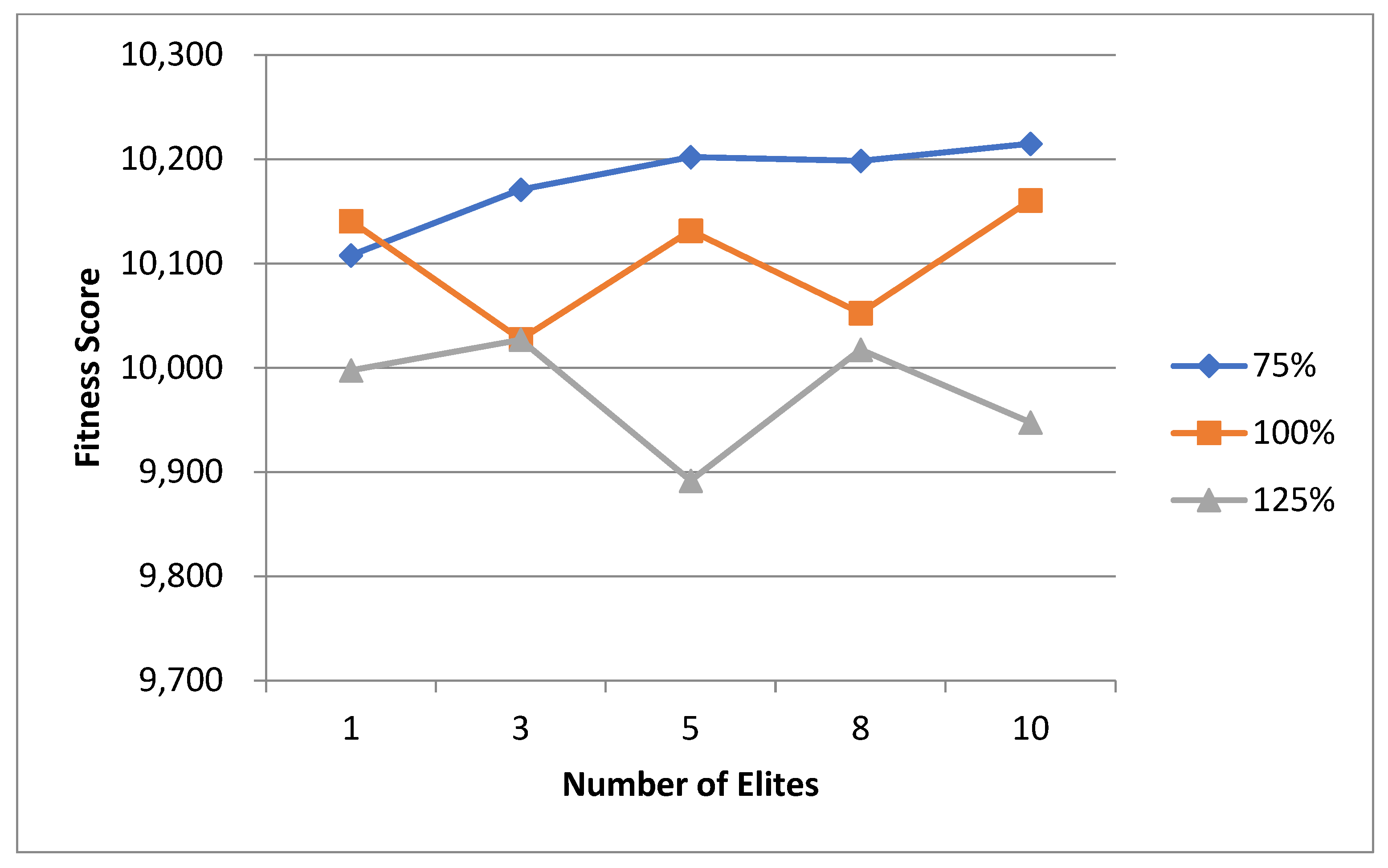 Technologies 13 00149 g054