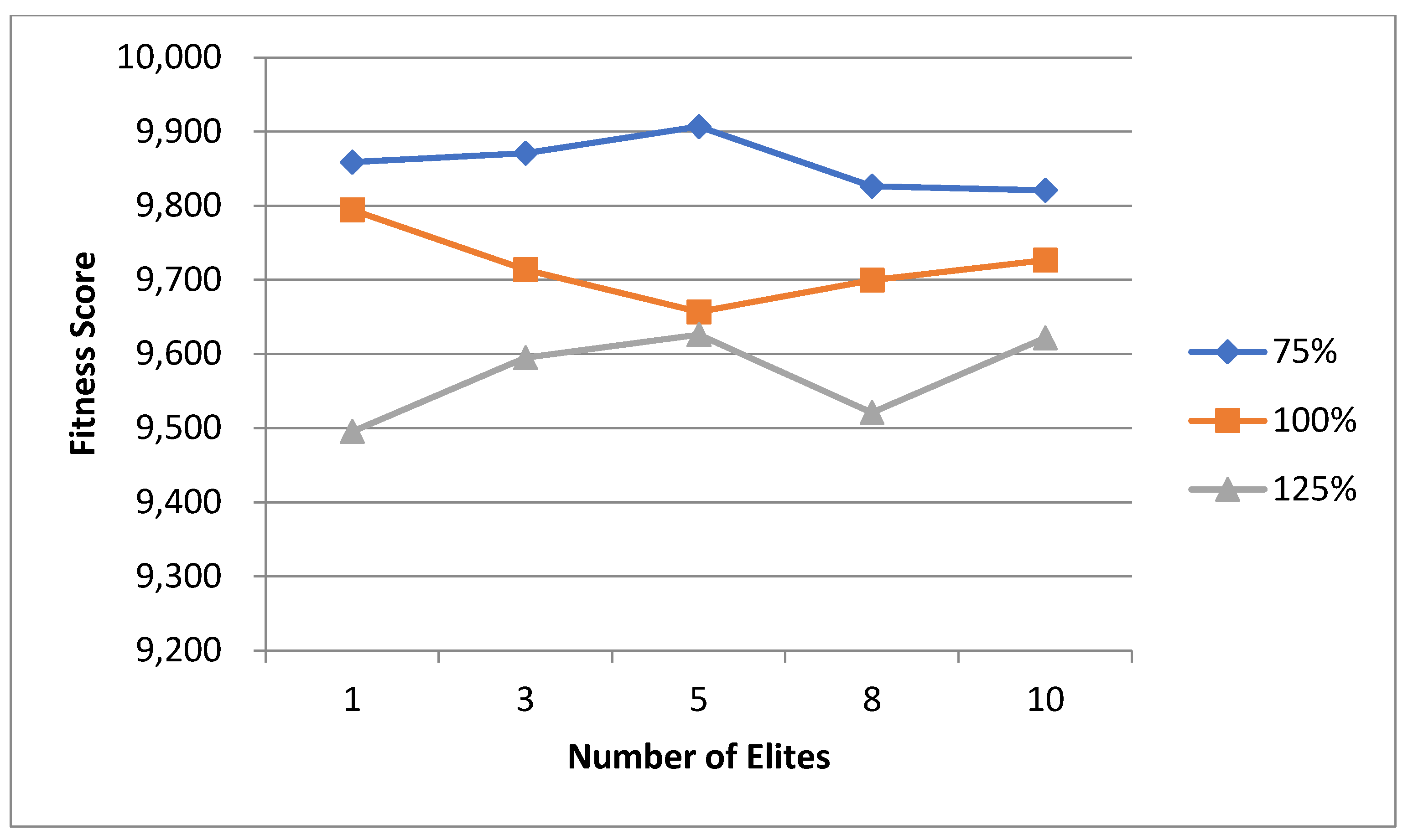 Technologies 13 00149 g055