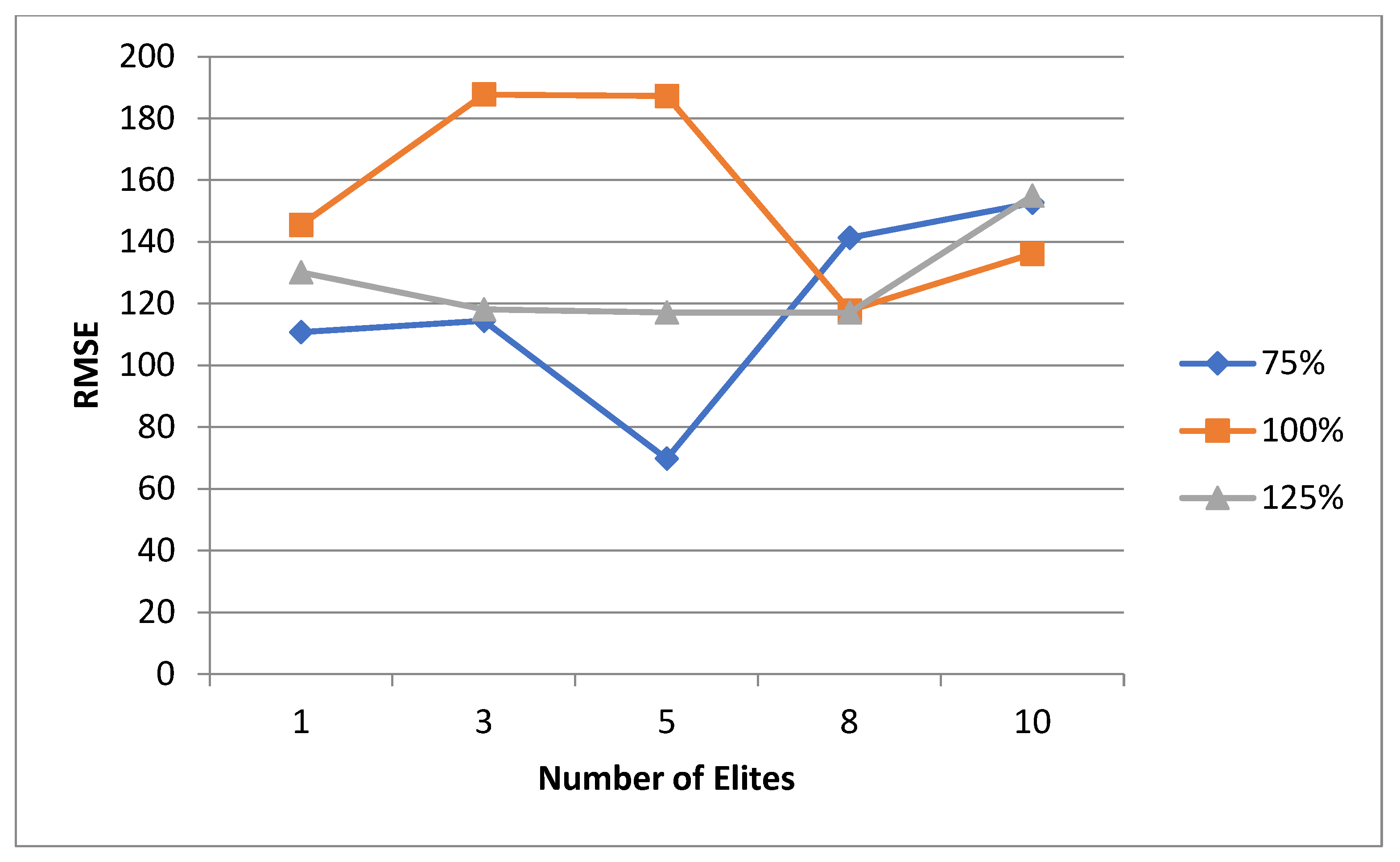 Technologies 13 00149 g057