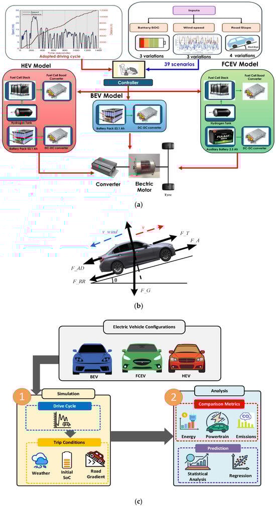 Technologies 13 00150 g001