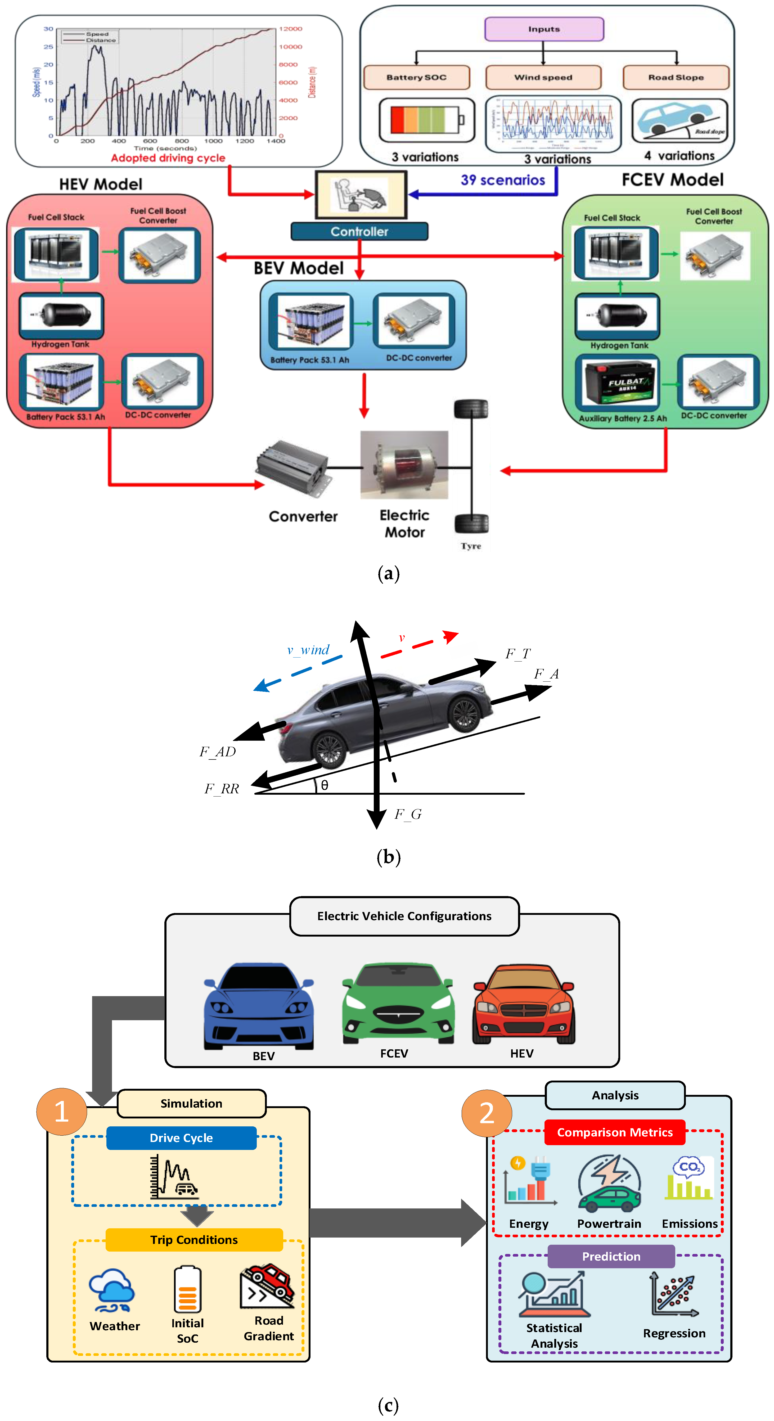 Technologies 13 00150 g001