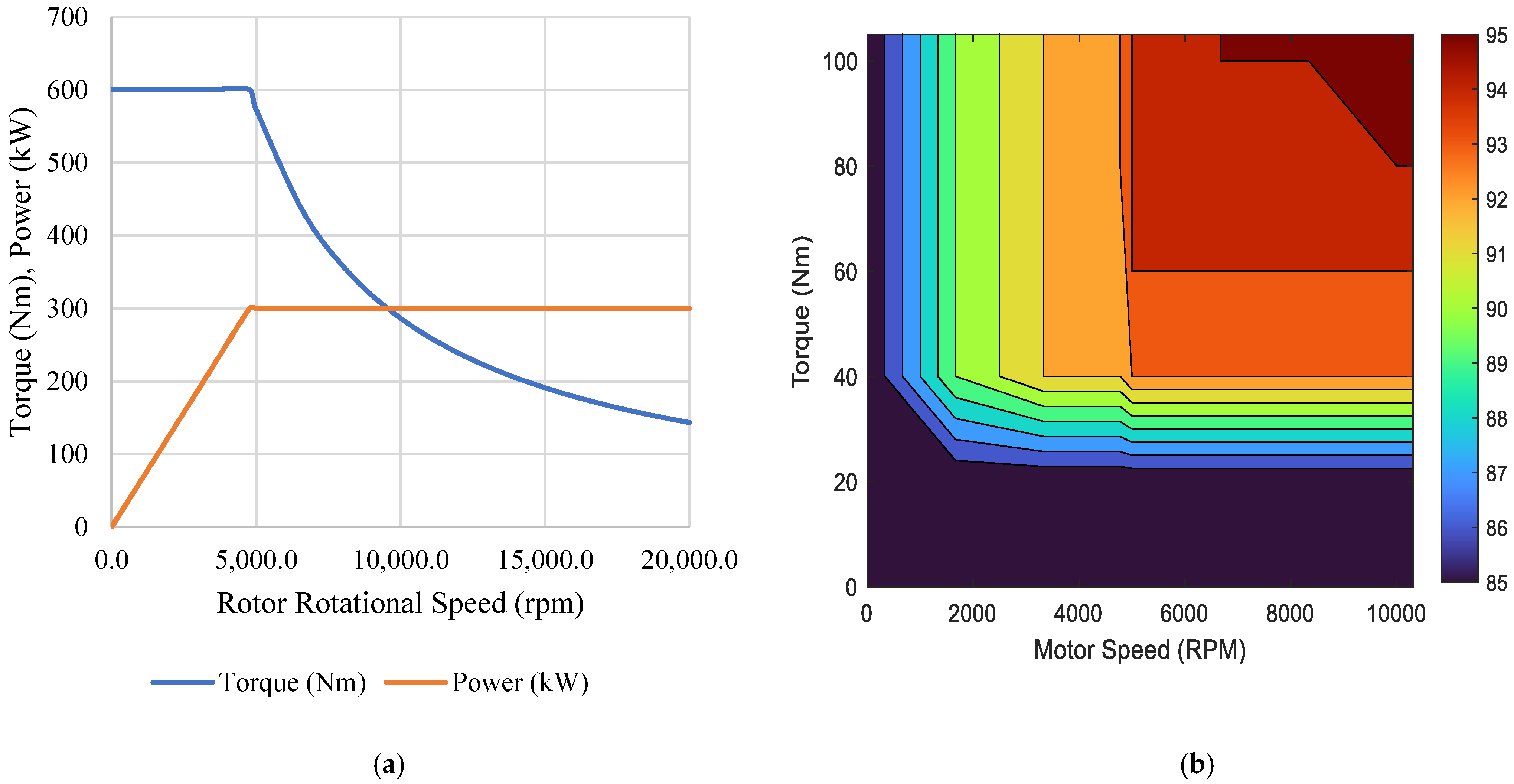 Technologies 13 00150 g002