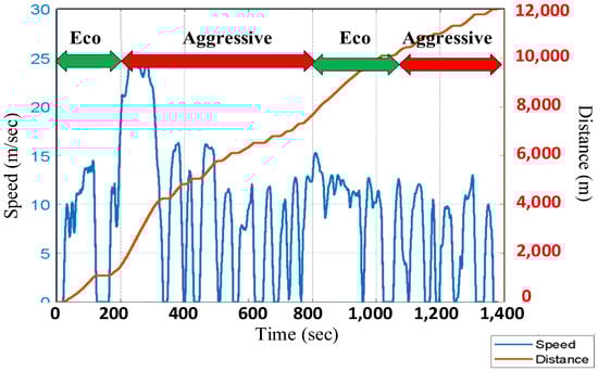 Technologies 13 00150 g003