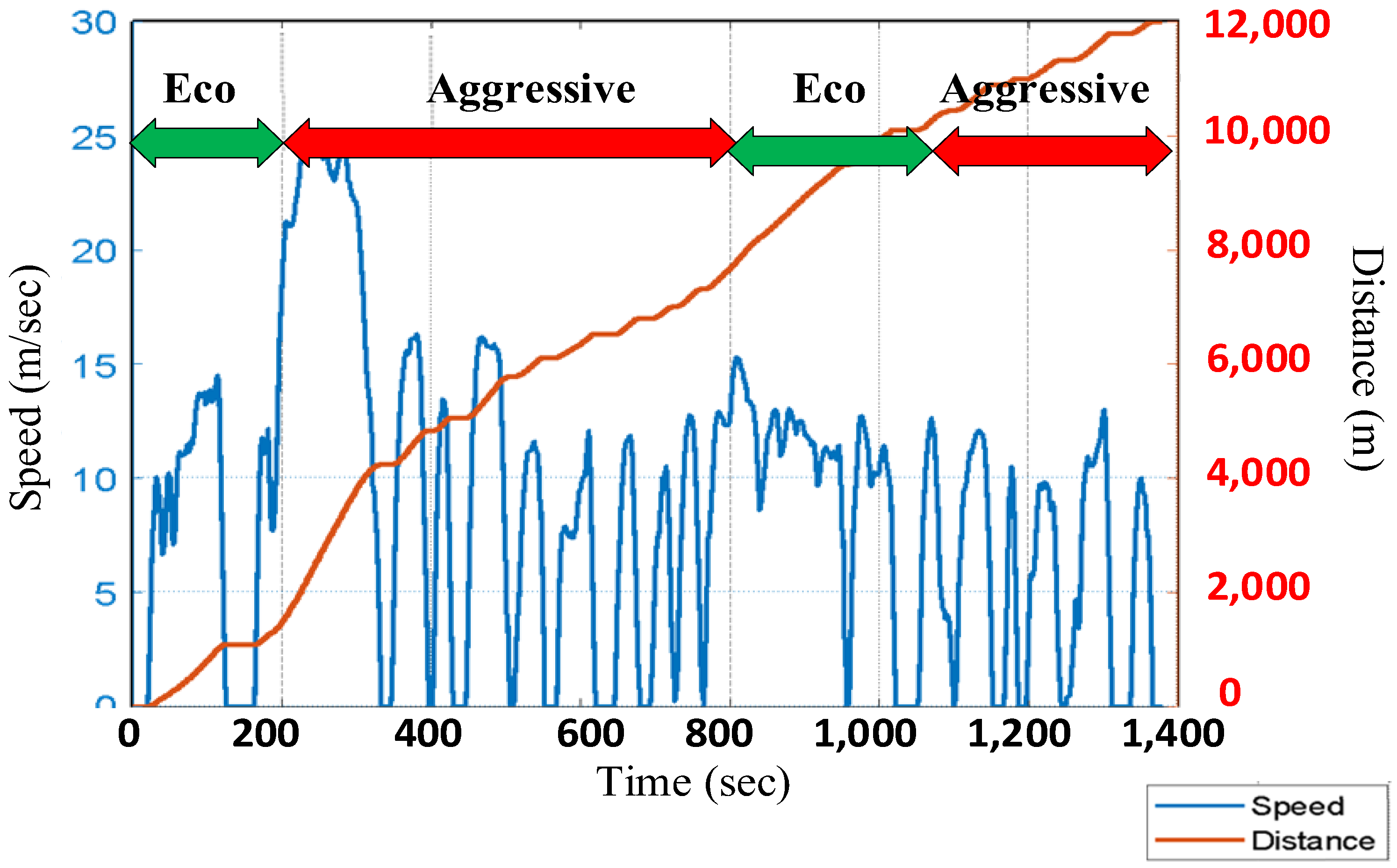 Technologies 13 00150 g003