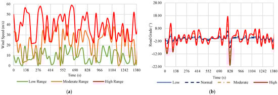 Technologies 13 00150 g004