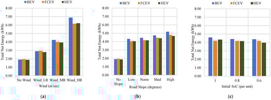 Technologies 13 00150 g005