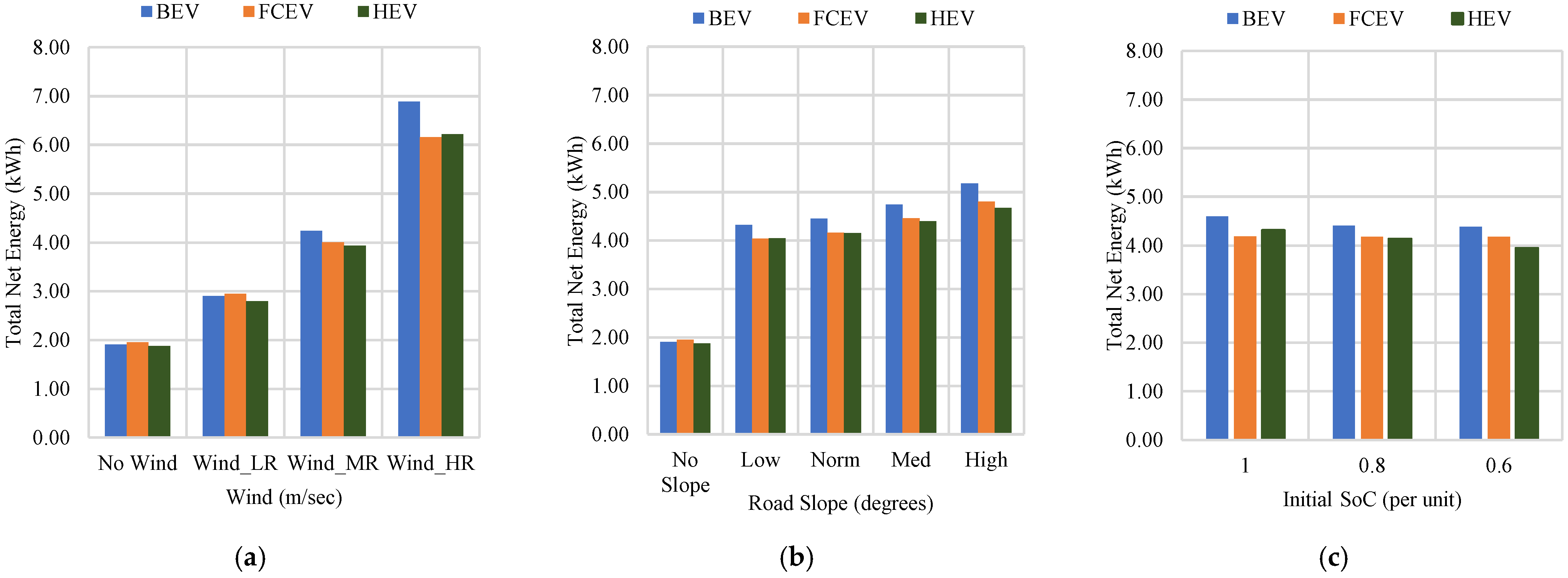 Technologies 13 00150 g005